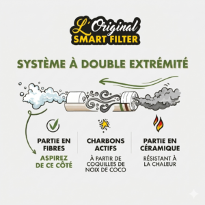 Filtre à charbon actif